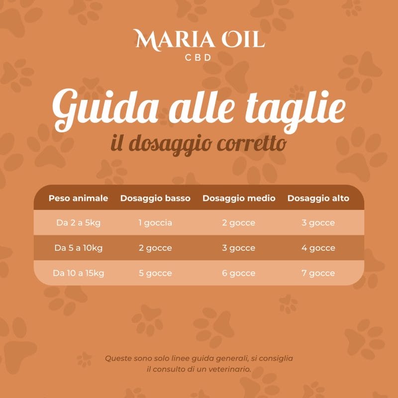 Olio CBD 5% per Gatti - immagine 7