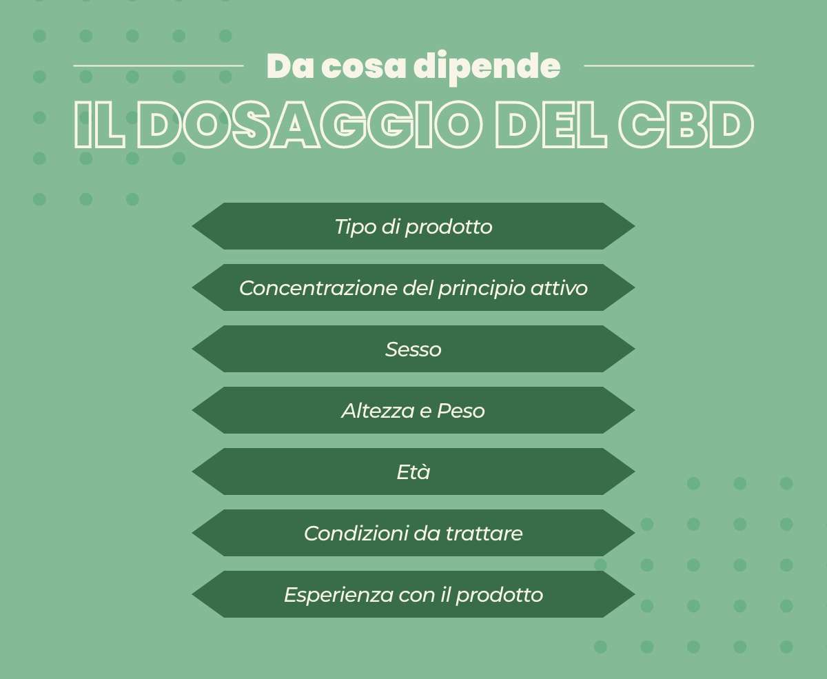dosaggio deltacortene 25 mg bambini