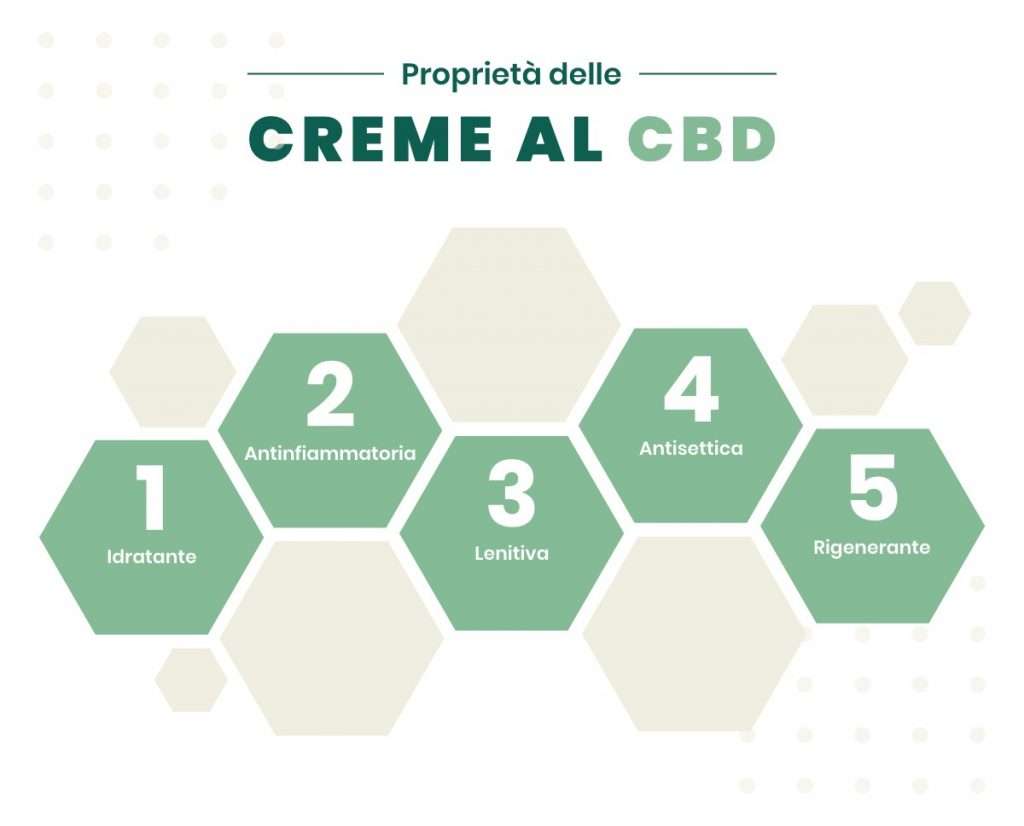 proprietà della crema al cbd