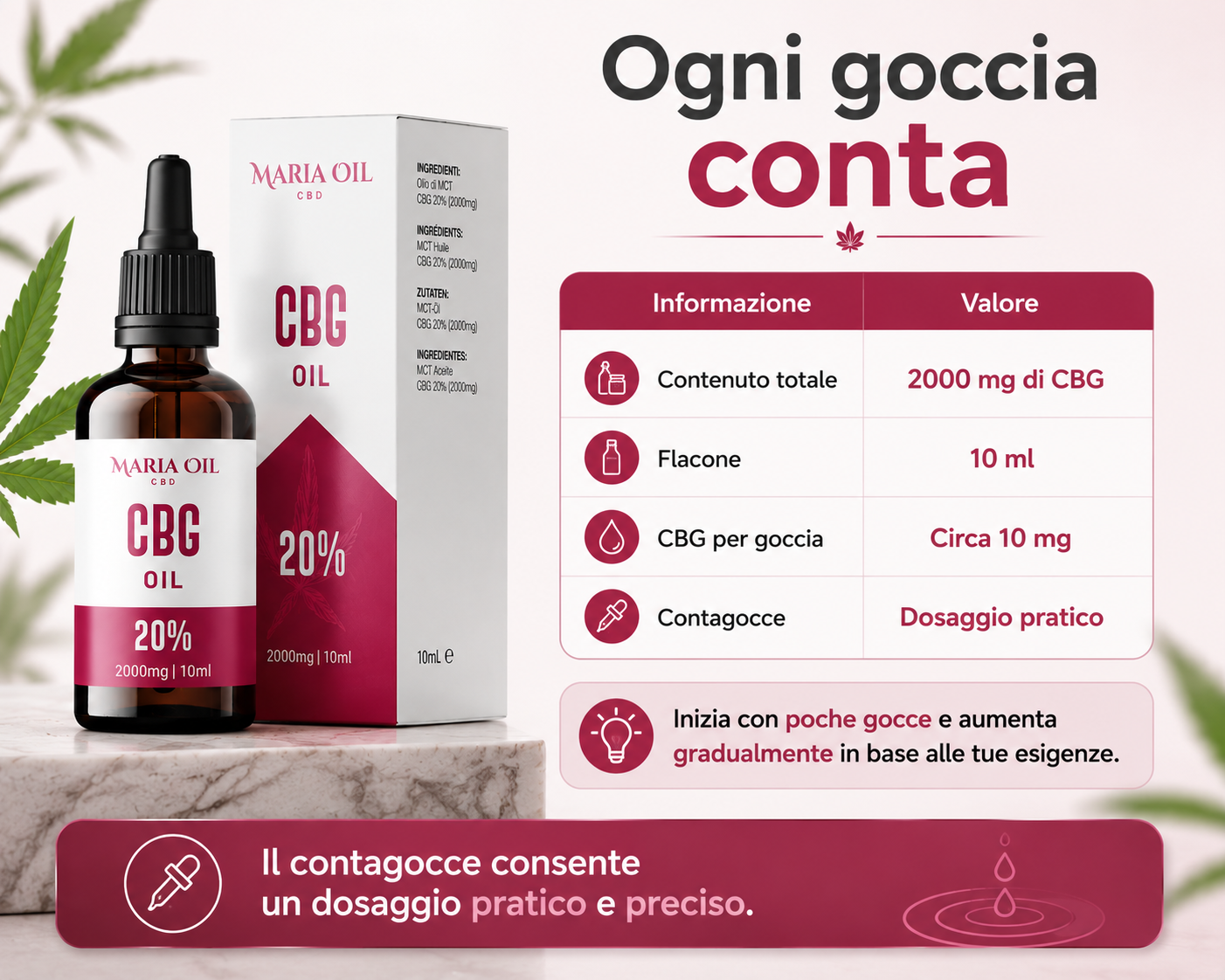 Infografica con guida al dosaggio dell'Olio CBG 20% Maria CBD Oil che mostra il contenuto di CBG, la quantità per goccia e le principali informazioni per un utilizzo pratico.